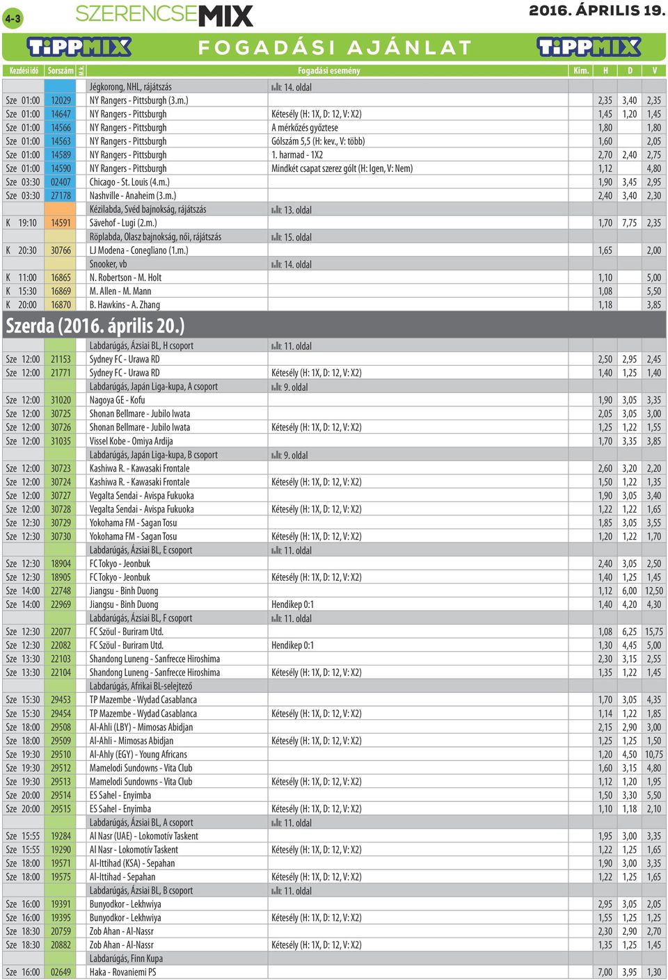 - Pittsburgh Gólszám 5,5 (H: kev., V: több) 1,60 2,05 Sze 01:00 14589 NY Rangers - Pittsburgh 1.