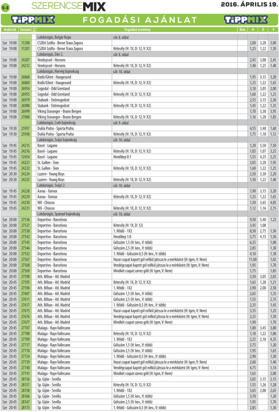 Sze 19:00 24207 Vendsyssel - Horsens 2,45 3,00 2,45 Sze 19:00 24212 Vendsyssel - Horsens Kétesély (H: 1X, D: 12, V: X2) 1,40 1,25 1,40 Labdarúgás, Norvég bajnokság Sze 19:00 26868 Bodö/Glimt -