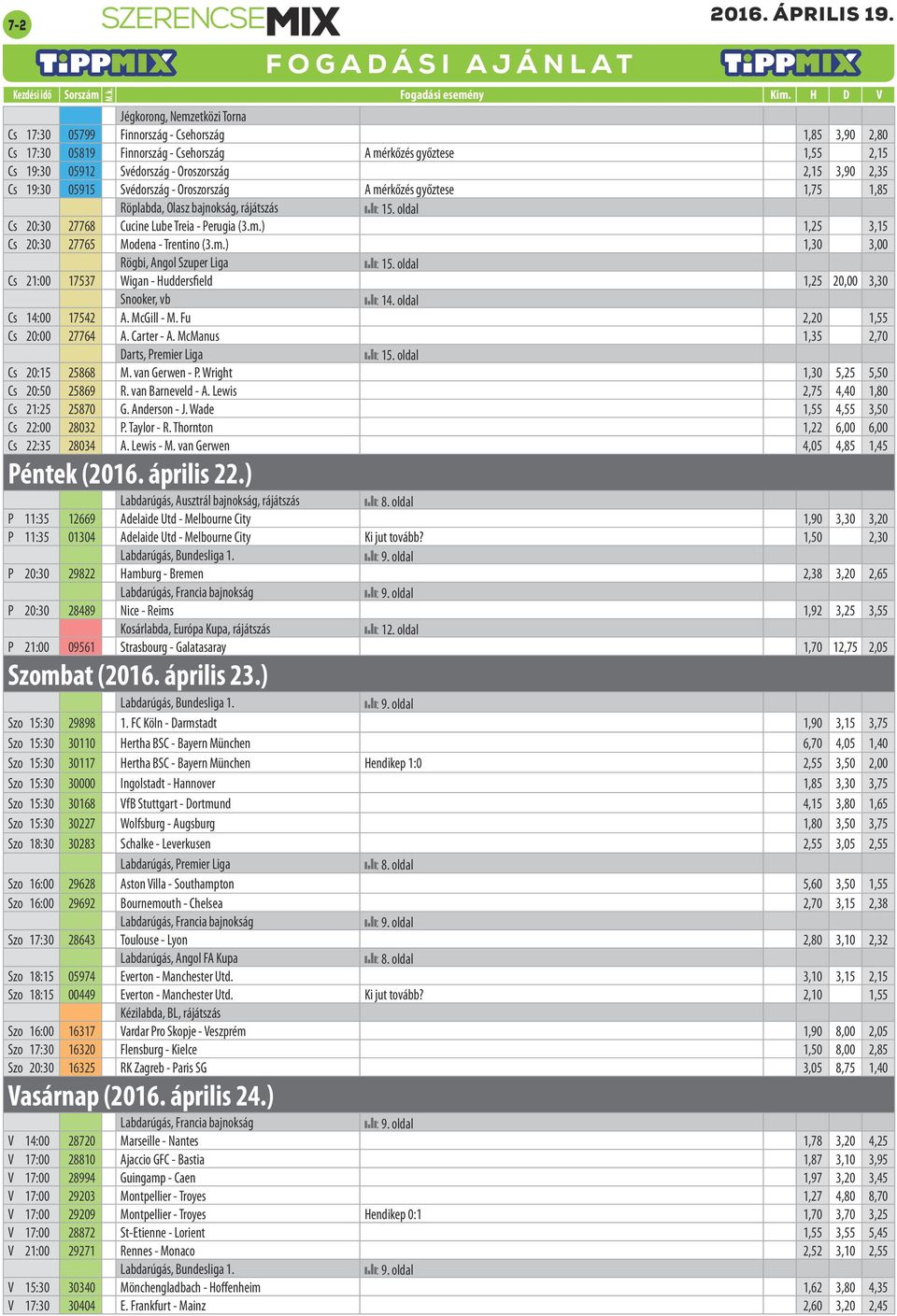 m.) 1,30 3,00 Rögbi, Angol Szuper Liga Cs 21:00 17537 Wigan - Huddersfield 1,25 20,00 3,30 Snooker, vb Cs 14:00 17542 A. McGill - M. Fu 2,20 1,55 Cs 20:00 27764 A. Carter - A.
