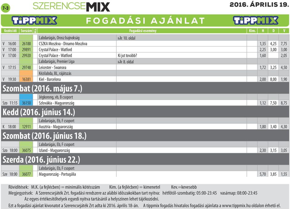 ) Jégkorong, vb, B csoport Szo 11:15 36150 Szlovákia - Magyarország 1,12 7,50 8,75 Kedd (2016. június 14.) Labdarúgás, Eb, F csoport K 18:00 12911 Ausztria - Magyarország 1,80 3,40 4,30 Szombat (2016.