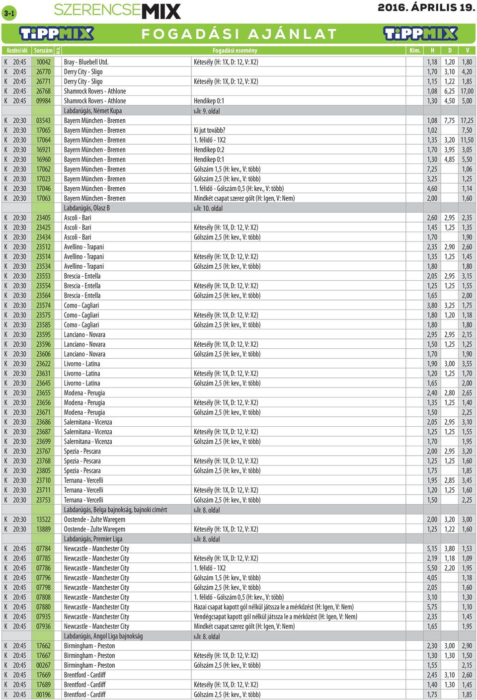 Rovers - Athlone 1,08 6,25 17,00 K 20:45 09984 Shamrock Rovers - Athlone Hendikep 0:1 1,30 4,50 5,00 Labdarúgás, Német Kupa K 20:30 03543 Bayern München - Bremen 1,08 7,75 17,25 K 20:30 17065 Bayern