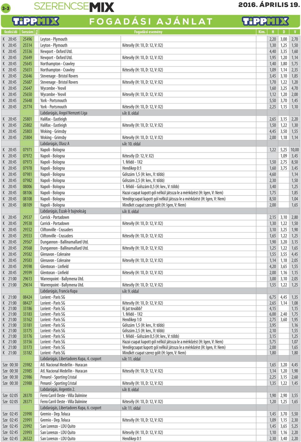 Kétesély (H: 1X, D: 12, V: X2) 1,95 1,20 1,14 K 20:45 25645 Northampton - Crawley 1,40 3,80 5,75 K 20:45 25651 Northampton - Crawley Kétesély (H: 1X, D: 12, V: X2) 1,09 1,14 2,35 K 20:45 25646