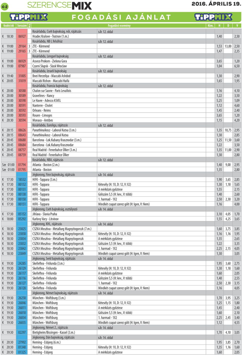 3,65 1,20 K 19:00 07987 Czarni Slupsk - Slask Wroclaw 1,04 6,50 Kosárlabda, Izraeli bajnokság K 19:40 31005 Bnei Herzeliya - Maccabi Ashdod 1,30 2,90 K 20:05 31019 Maccabi Rishon - Maccabi Haifa 1,65