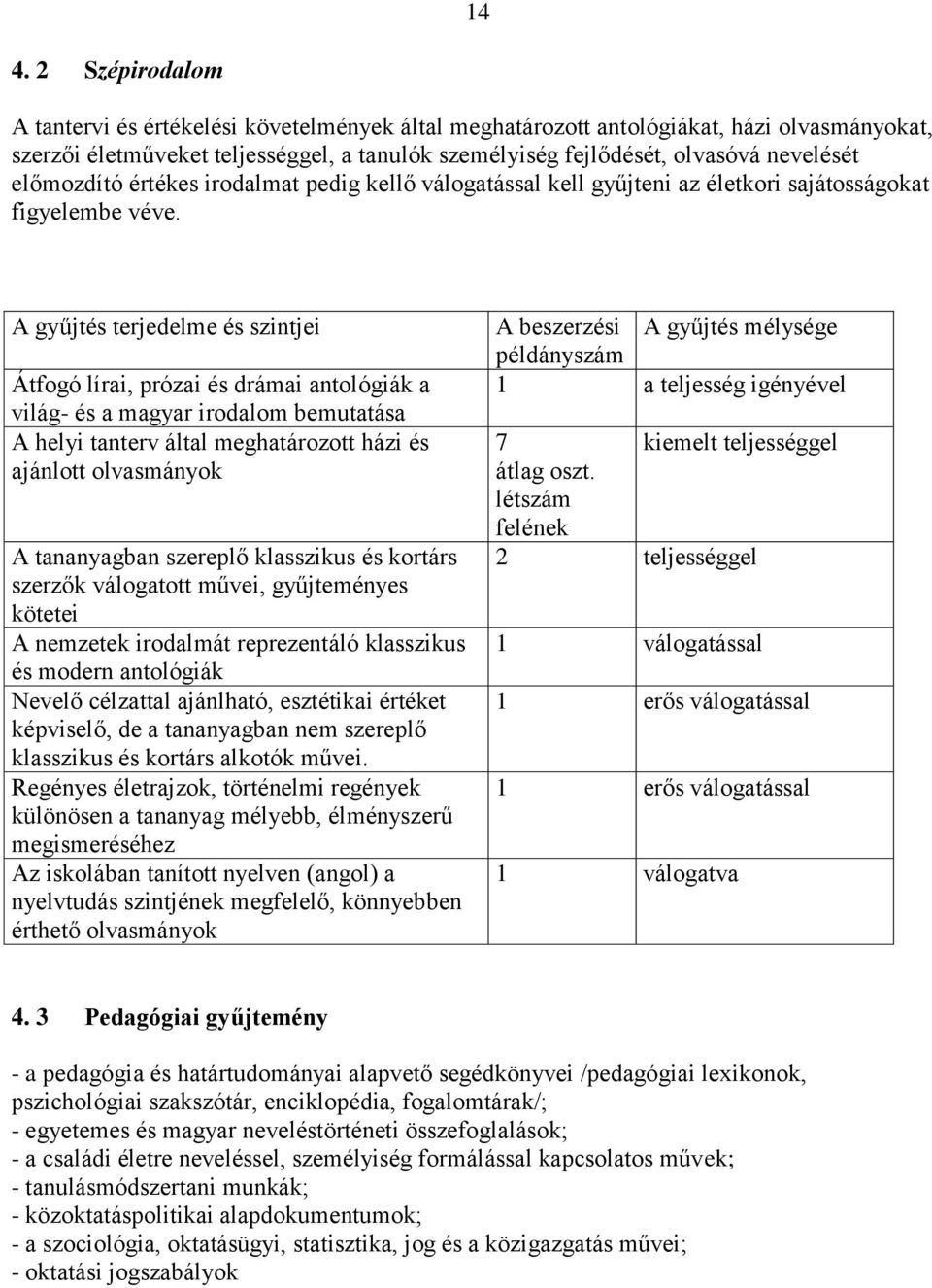 A gyűjtés terjedelme és szintjei Átfogó lírai, prózai és drámai antológiák a világ- és a magyar irodalom bemutatása A helyi tanterv által meghatározott házi és ajánlott olvasmányok A tananyagban