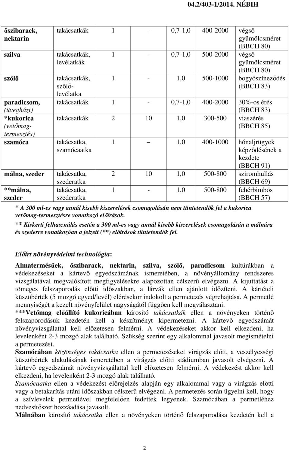 szőlőlevélatka 1-0,7-1,0 500-2000 végső (BBCH 80) 1-1,0 500-1000 bogyószíneződés (BBCH 83) takácsatkák 1-0,7-1,0 400-2000 30%-os érés (BBCH 83) takácsatkák 2 10 1,0 300-500 viaszérés (BBCH 85)