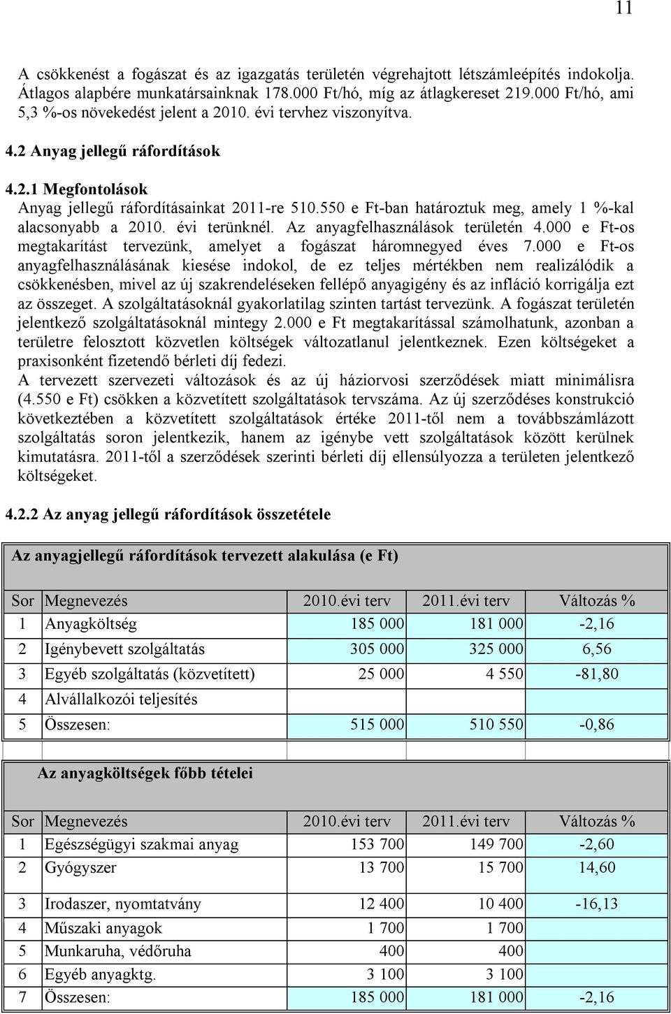 550 e Ft-ban határoztuk meg, amely 1 %-kal alacsonyabb a 2010. évi terünknél. Az anyagfelhasználások területén 4.000 e Ft-os megtakarítást tervezünk, amelyet a fogászat háromnegyed éves 7.