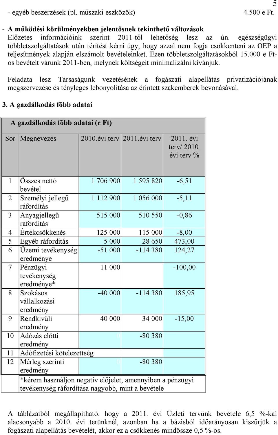 000 e Ftos bevételt várunk 2011-ben, melynek költségeit minimalizálni kívánjuk.