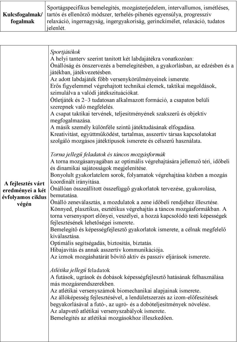 A fejlesztés várt eredményei a két évfolyamos ciklus végén Sportjátékok A helyi tanterv szerint tanított két labdajátékra vonatkozóan: Önállóság és önszervezés a bemelegítésben, a gyakorlásban, az