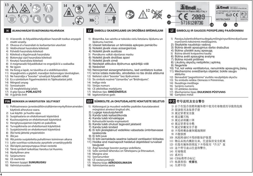 2) Olvassa el a használati és karbantartási utasítást 3) Védőruházat használata kötelező 4) Fülvédő használata kötelező 5) Kötelező a légzőmaszk használata 6) Biztonsági cipő használata kötelező 7)