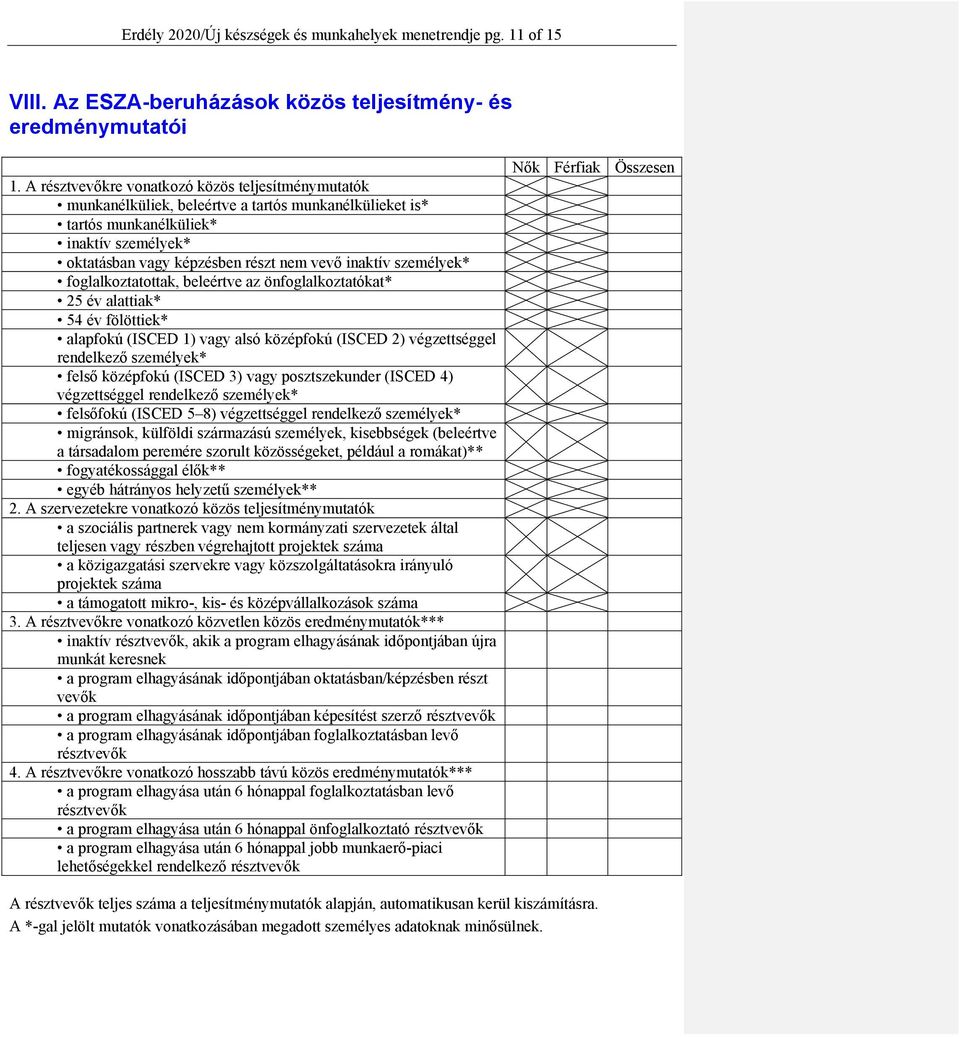 foglalkoztatottak, beleértve az önfoglalkoztatókat* 25 év alattiak* 54 év fölöttiek* alapfokú (ISCED 1) vagy alsó középfokú (ISCED 2) végzettséggel rendelkező * felső középfokú (ISCED 3) vagy