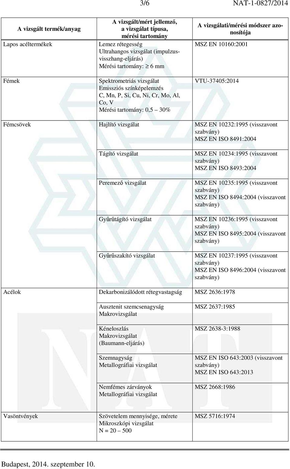 Gyűrűtágító vizsgálat Gyűrűszakító vizsgálat MSZ EN 10234:1995 (visszavont MSZ EN ISO 8493:2004 MSZ EN 10235:1995 (visszavont MSZ EN ISO 8494:2004 (visszavont MSZ EN 10236:1995 (visszavont MSZ EN ISO