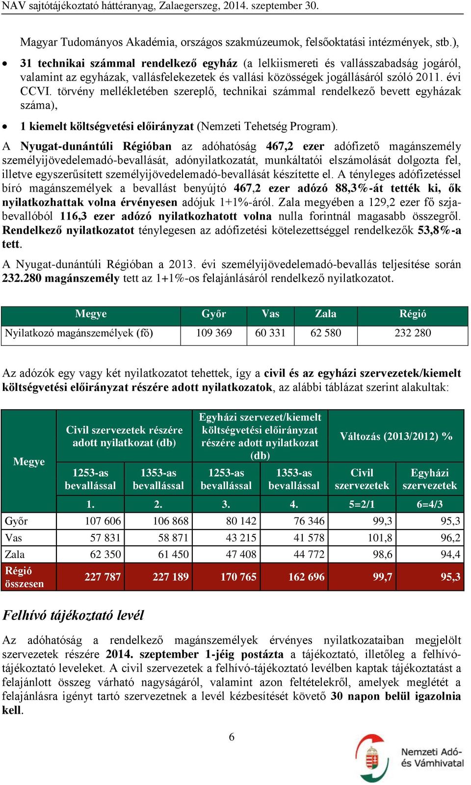 törvény mellékletében szereplő, technikai számmal rendelkező bevett egyházak száma), 1 kiemelt költségvetési előirányzat (Nemzeti Tehetség Program).