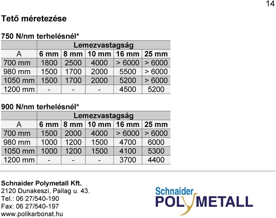 - - - 4500 5200 900 N/nm terhelésnél* Lemezvastagság A 6 mm 8 mm 10 mm 16 mm 25 mm 700 mm 1500 2000