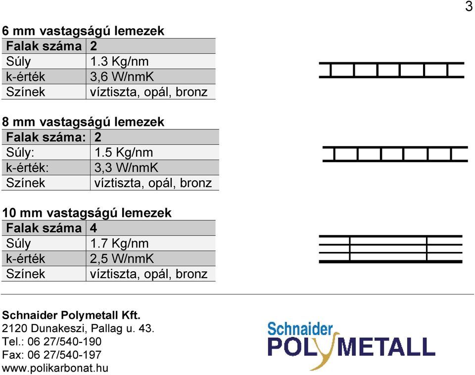 lemezek Falak száma: 2 Súly: 1.