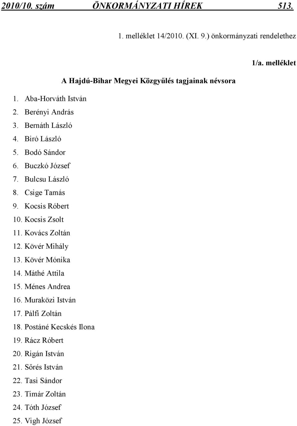 Buczkó József 7. Bulcsu László 8. Csige Tamás 9. Kocsis Róbert 10. Kocsis Zsolt 11. Kovács Zoltán 12. Kövér Mihály 13. Kövér Mónika 14.