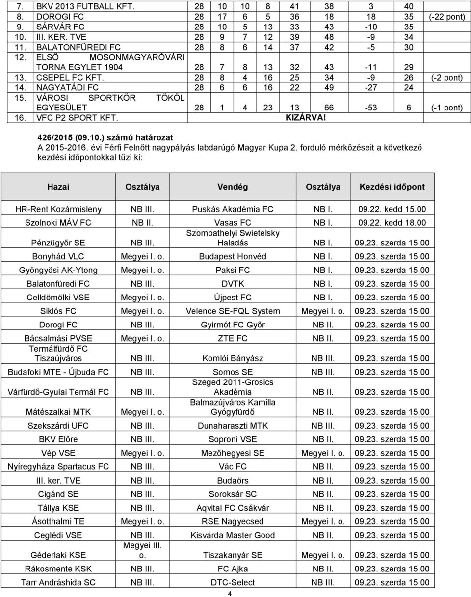 VÁROSI SPORTKÖR TÖKÖL EGYESÜLET 28 1 4 23 13 66-53 6 (-1 pont) 16. VFC P2 SPORT KFT. KIZÁRVA! 426/2015 (09.10.) számú határozat A 2015-2016. évi Férfi Felnőtt nagypályás labdarúgó Magyar Kupa 2.