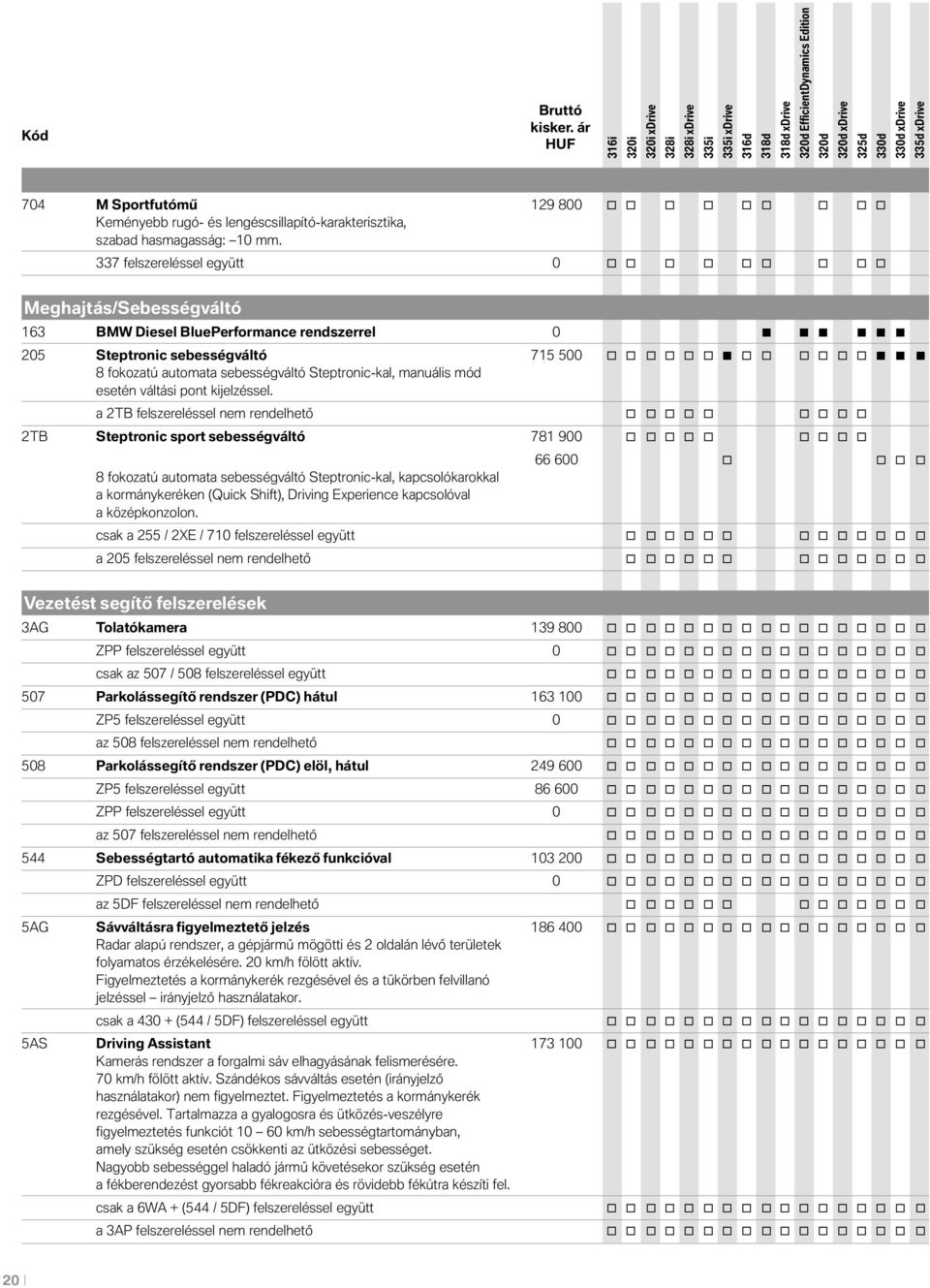 sebességváltó Steptronic-kal, manuális mód esetén váltási pont kijelzéssel.