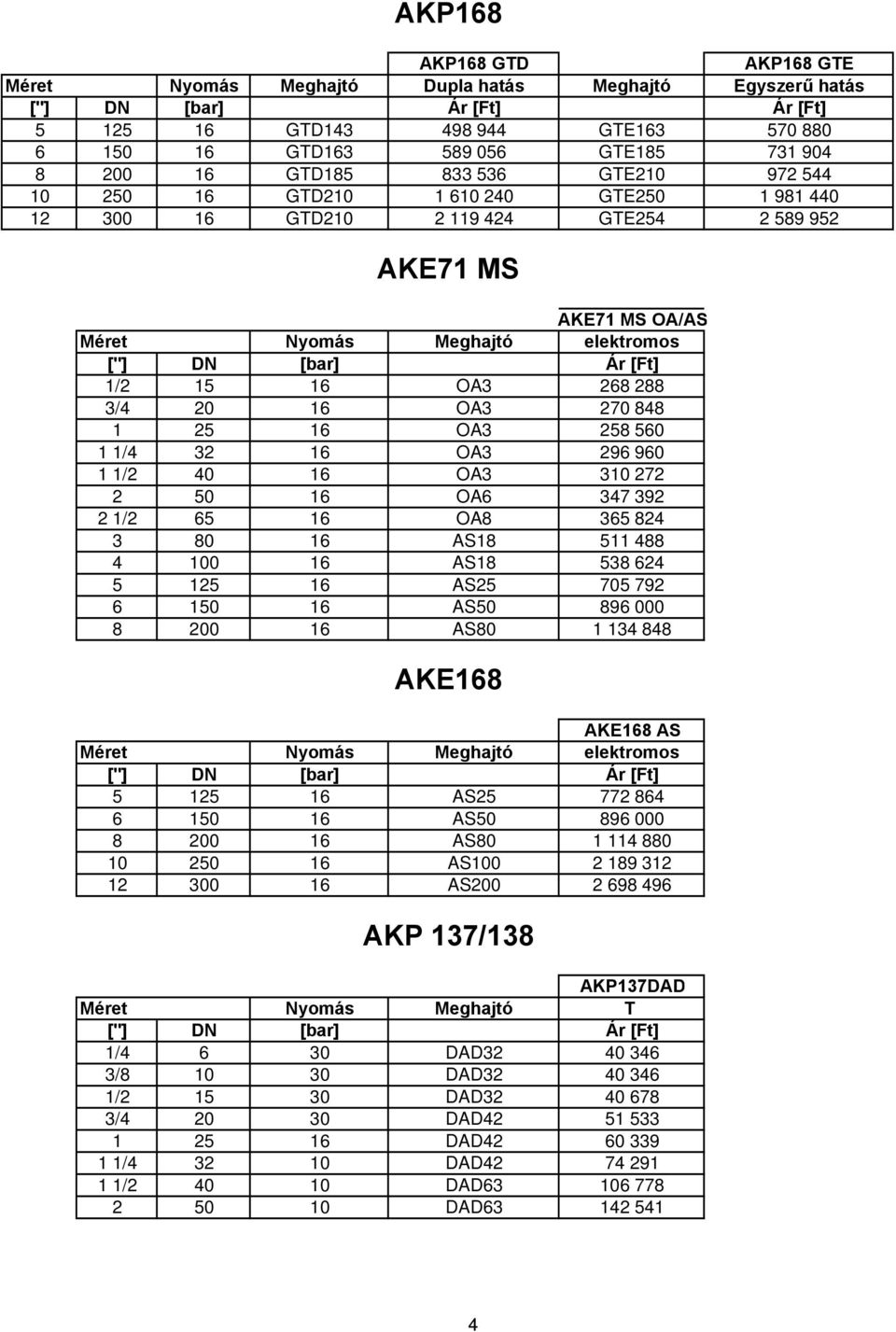 2 1/2 65 16 OA8 365 824 3 80 16 AS18 511 488 4 100 16 AS18 538 624 5 125 16 AS25 705 792 6 150 16 AS50 896 000 8 200 16 AS80 1 134 848 AKE168 AKE168 AS 5 125 16 AS25 772 864 6 150 16 AS50 896 000 8