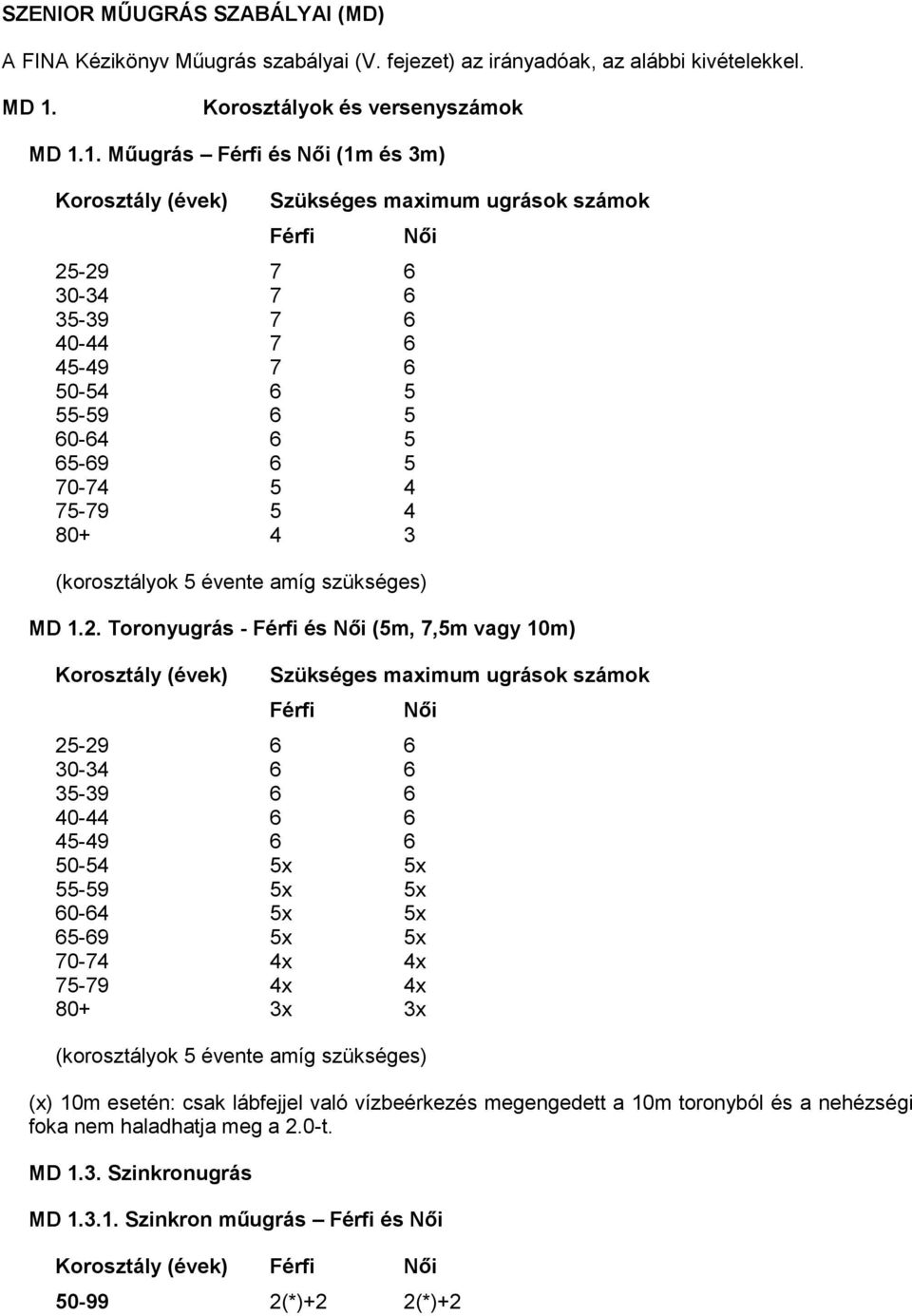 1. Műugrás Férfi és Női (1m és 3m) Korosztály (évek) Szükséges maximum ugrások számok Férfi 25-29 7 6 30-34 7 6 35-39 7 6 40-44 7 6 45-49 7 6 50-54 6 5 55-59 6 5 60-64 6 5 65-69 6 5 70-74 5 4 75-79 5