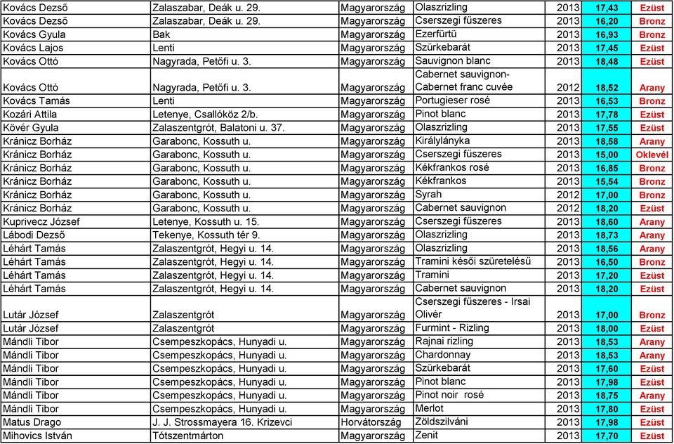 17,45 Ezüst Kovács Ottó Nagyrada, Petőfi u. 3.