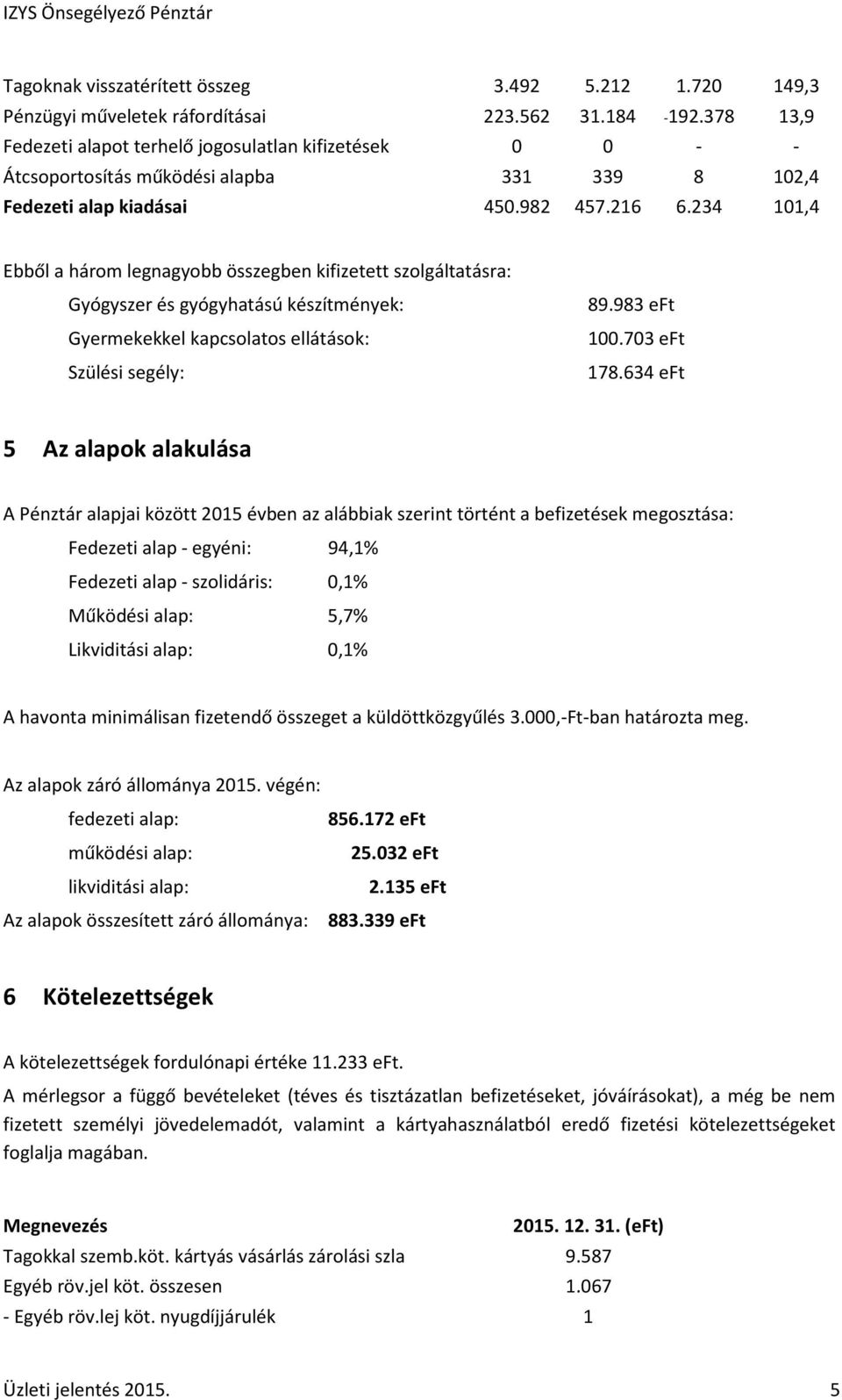 234 101,4 Ebből a három legnagyobb összegben kifizetett szolgáltatásra: Gyógyszer és gyógyhatású készítmények: Gyermekekkel kapcsolatos ellátások: Szülési segély: 89.983 eft 100.703 eft 178.