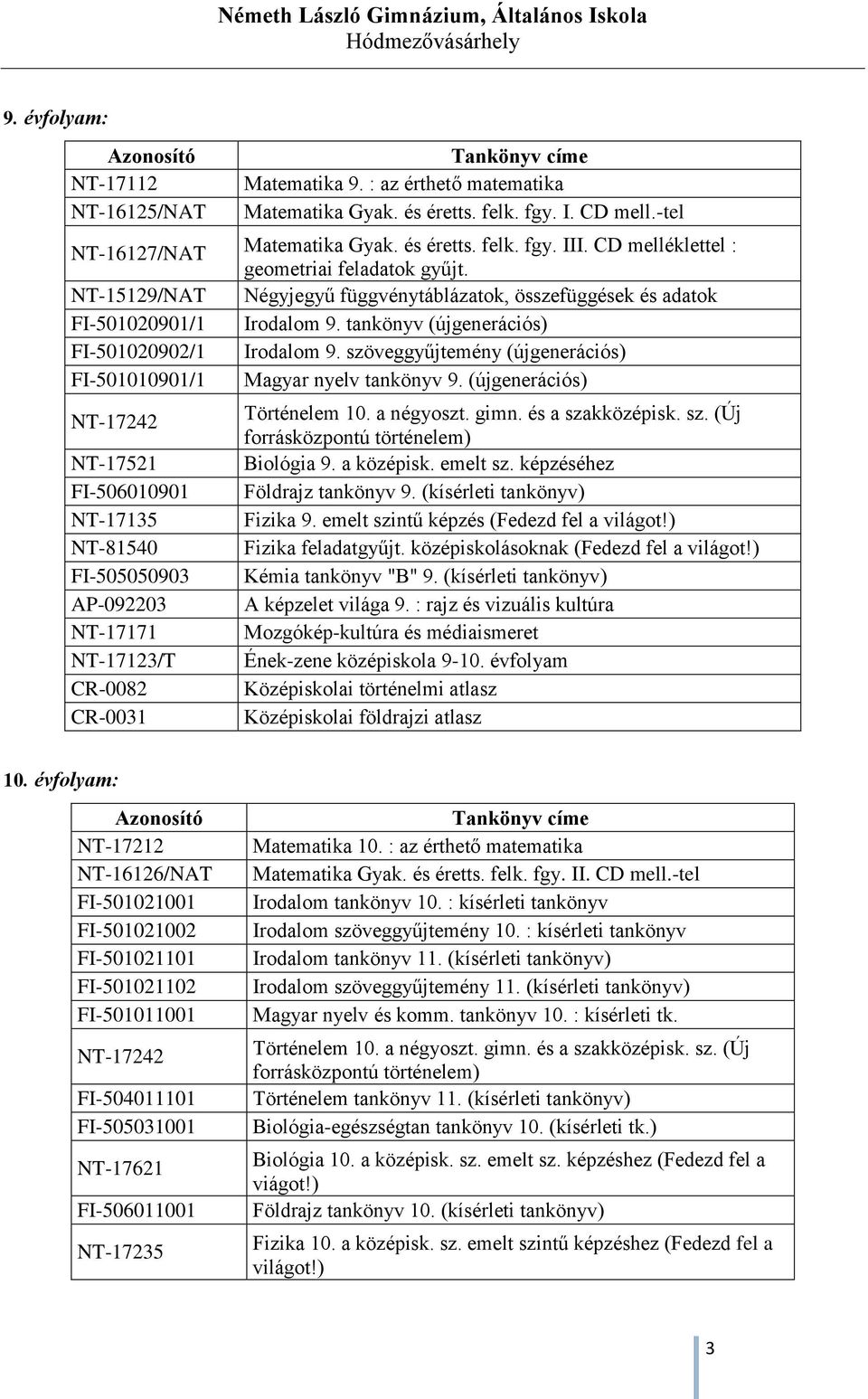 Négyjegyű függvénytáblázatok, összefüggések és adatok Irodalom 9. tankönyv (újgenerációs) Irodalom 9. szöveggyűjtemény (újgenerációs) Magyar nyelv tankönyv 9. (újgenerációs) Történelem 10. a négyoszt.