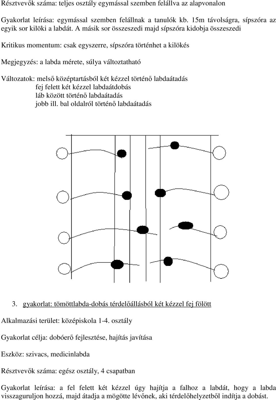 középtartásból két kézzel történő labdaátadás fej felett két kézzel labdaátdobás láb között történő labdaátadás jobb ill. bal oldalról történő labdaátadás 3.