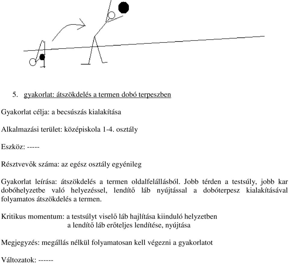 Jobb térden a testsúly, jobb kar dobóhelyzetbe való helyezéssel, lendítő láb nyújtással a dobóterpesz kialakításával folyamatos átszökdelés a termen.