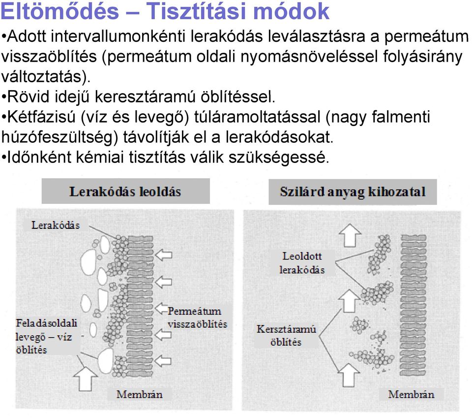 Rövid idejű keresztáramú öblítéssel.