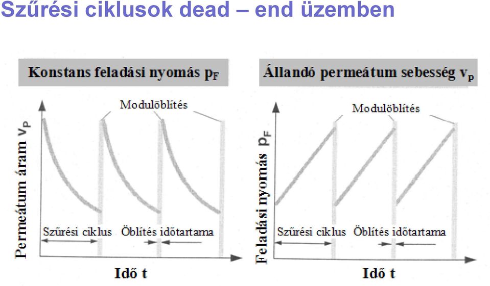 dead end