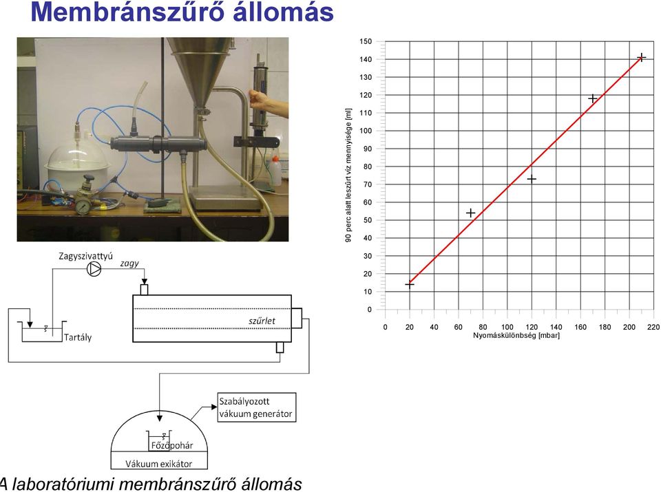 alatt leszûrt 110 100 90 80 70 60 50 40 30 20 10 0 0