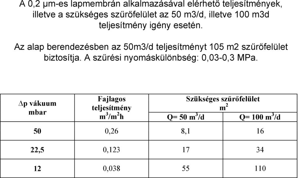 Az alap berendezésben az 50m3/d teljesítményt 105 m2 szűrőfelület biztosítja.