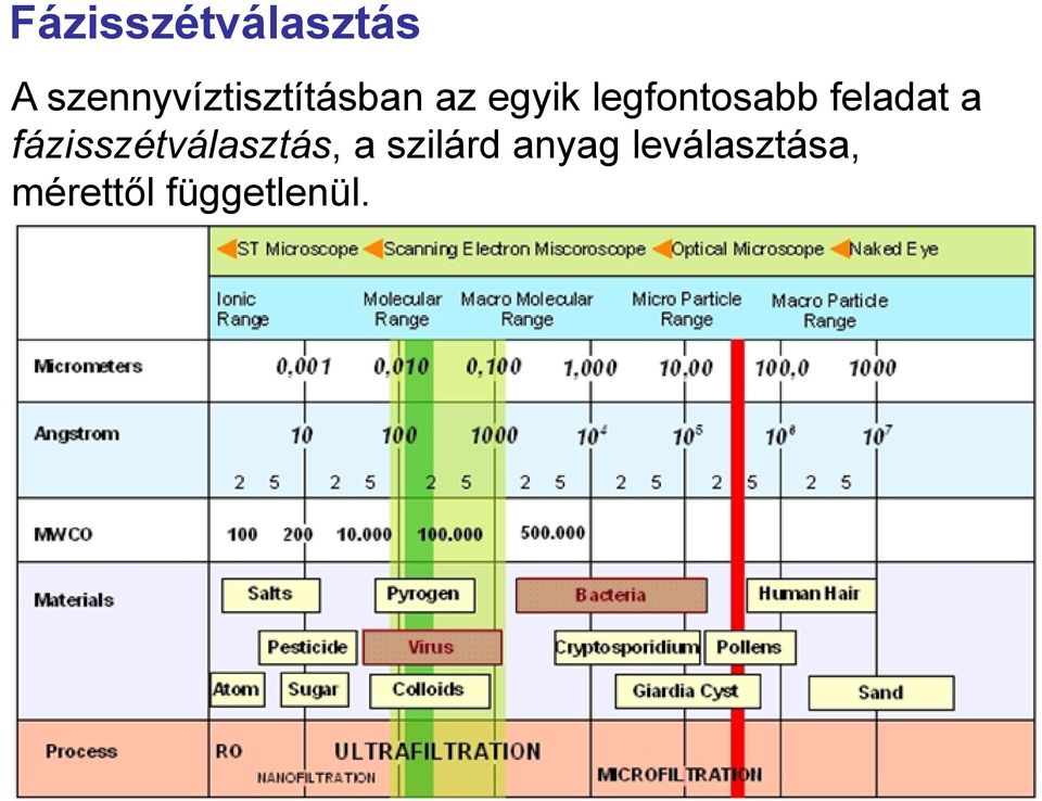 legfontosabb feladat a
