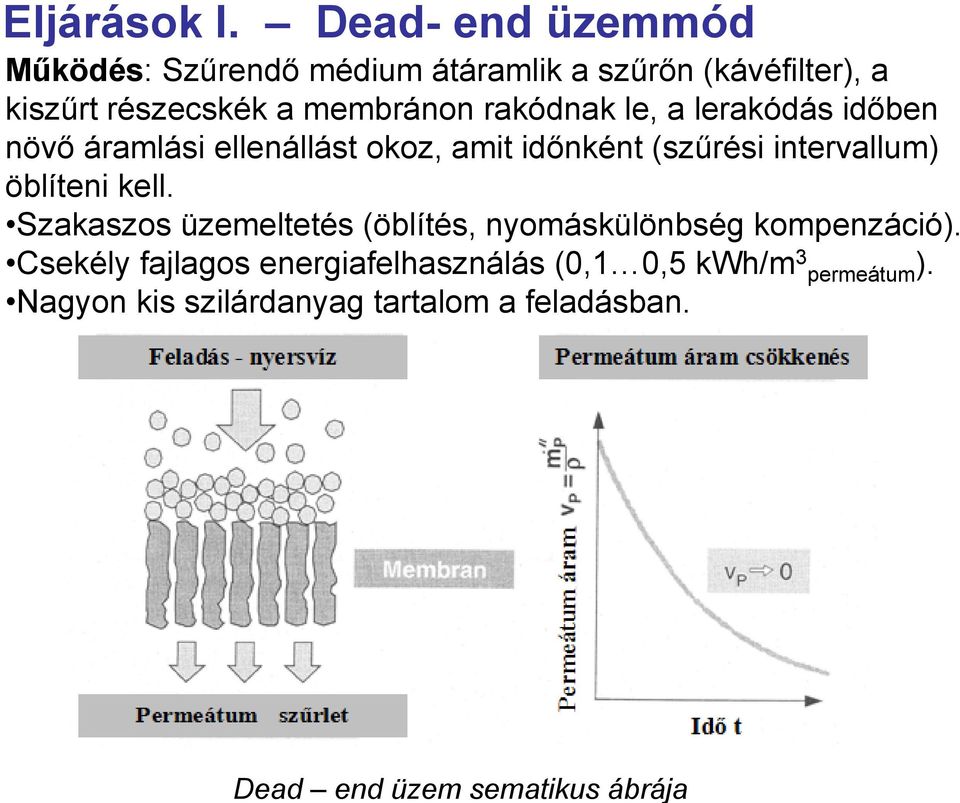 rakódnak le, a lerakódás időben növő áramlási ellenállást okoz, amit időnként (szűrési intervallum) öblíteni