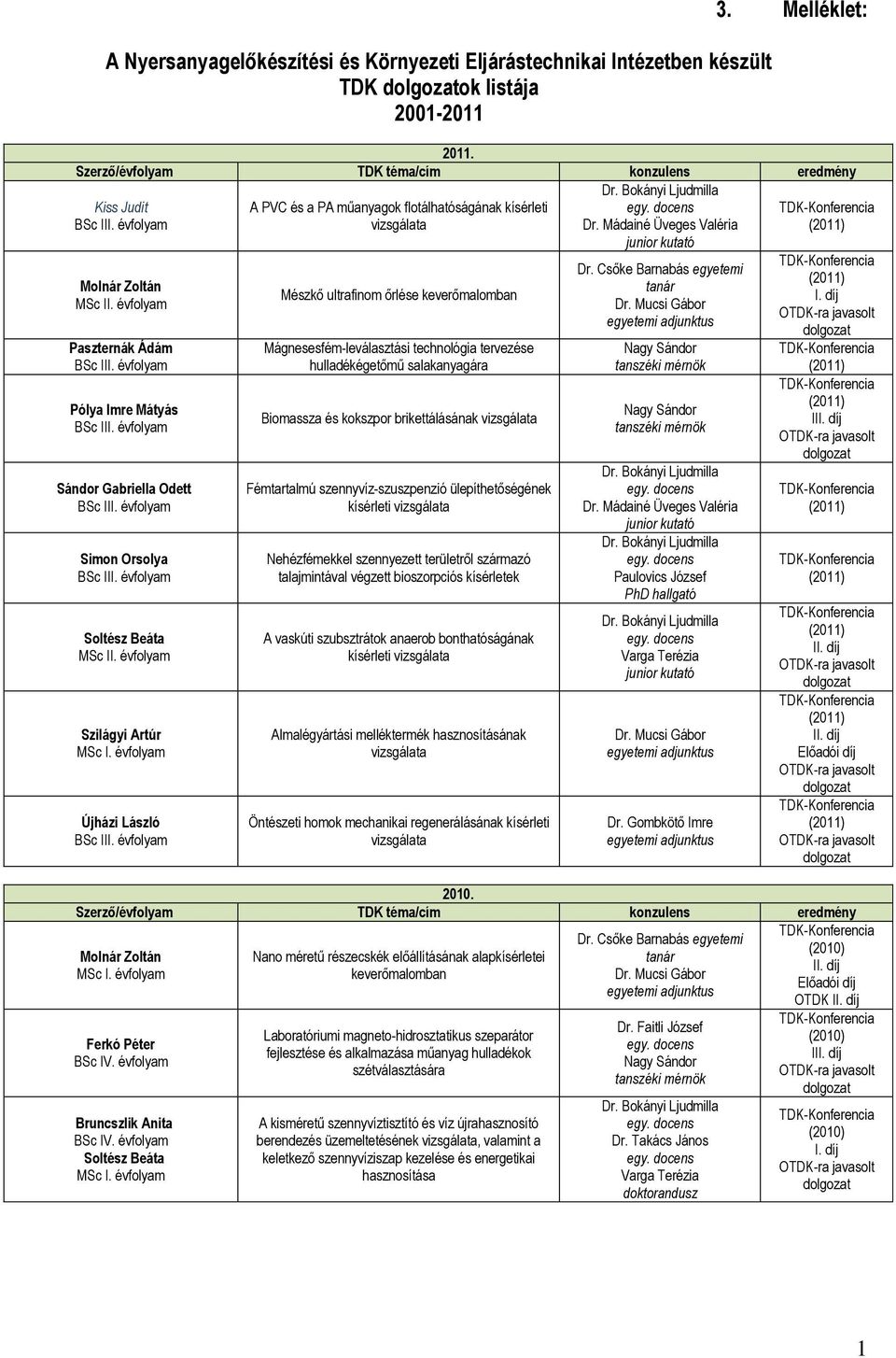 évfolyam Újházi László Mészkő ultrafinom őrlése keverőmalomban Mágnesesfém-leválasztási technológia tervezése hulladékégetőmű salakanyagára Biomassza és kokszpor brikettálásának Fémtartalmú