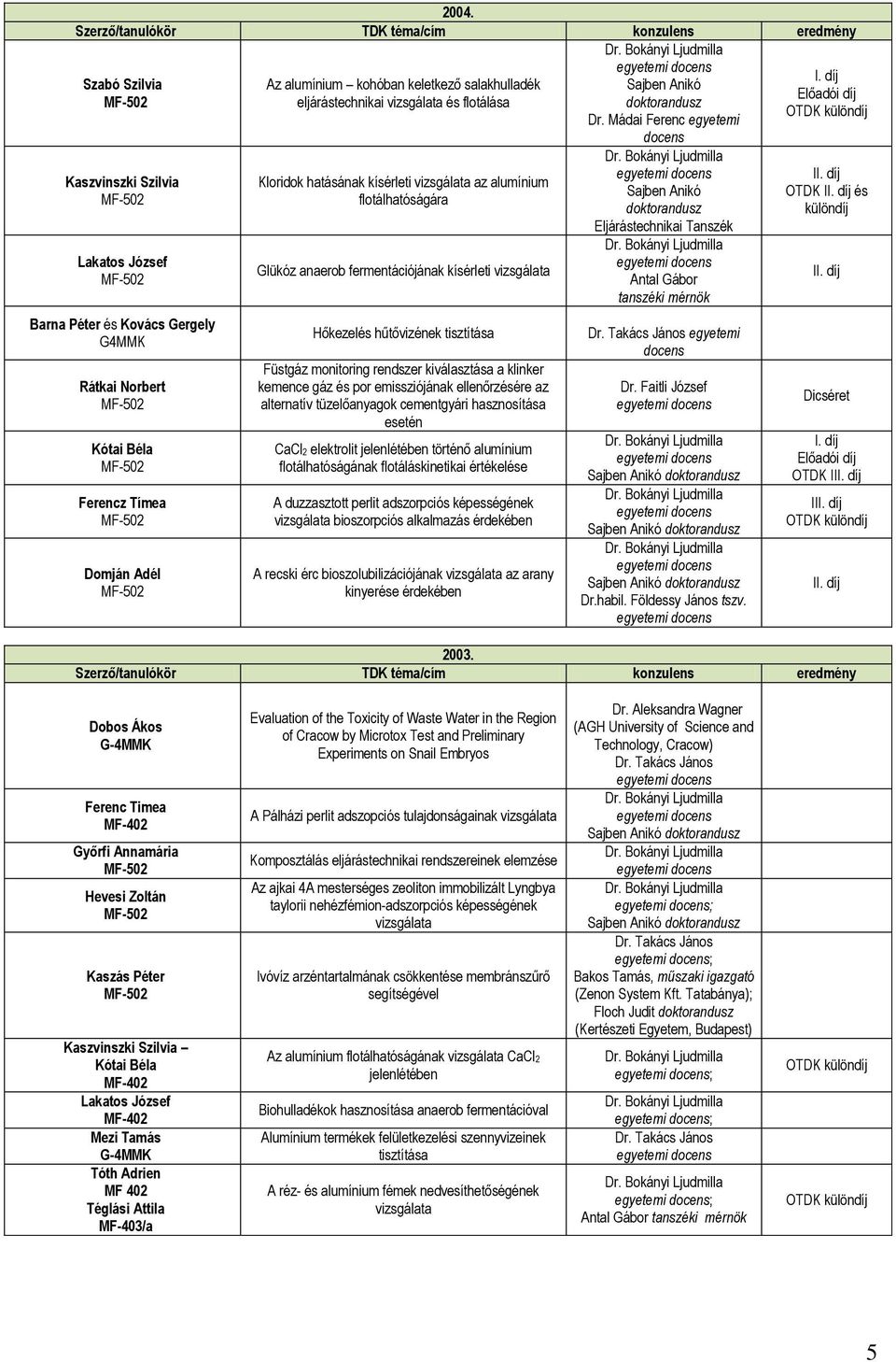 flotálhatóságára Glükóz anaerob fermentációjának kísérleti Hőkezelés hűtővizének tisztítása Füstgáz monitoring rendszer kiválasztása a klinker kemence gáz és por emissziójának ellenőrzésére az