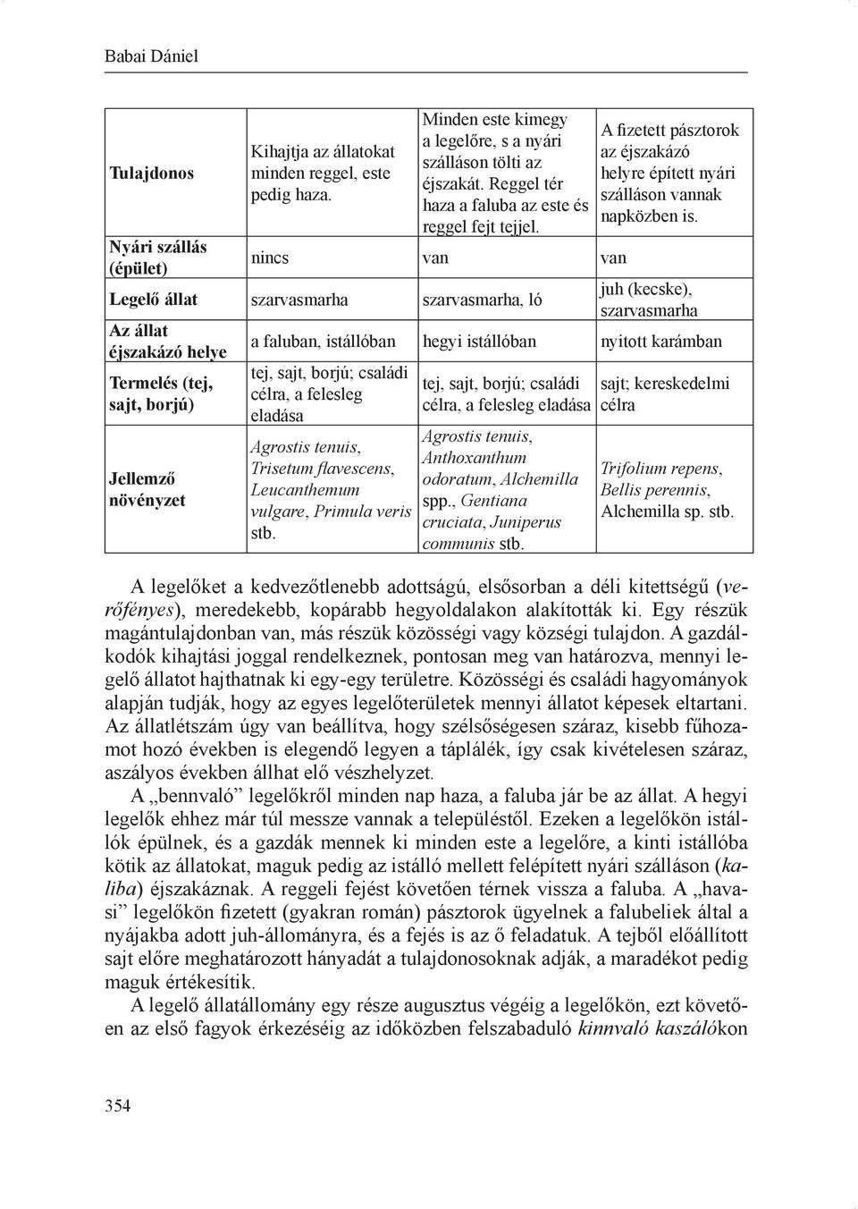 nincs van van Legelő állat szarvasmarha szarvasmarha, ló Az állat éjszakázó helye Termelés (tej, sajt, borjú) Jellemző növényzet A fizetett pásztorok az éjszakázó helyre épített nyári szálláson