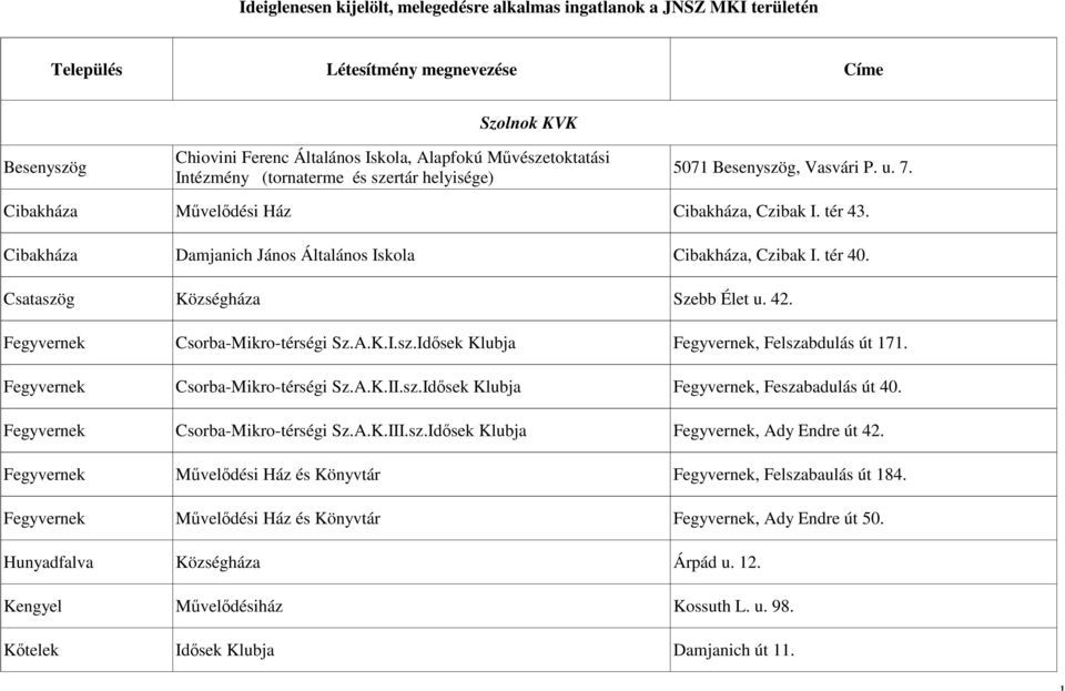 tér 40. Csataszög Községháza Szebb Élet u. 42. Fegyvernek Csorba-Mikro-térségi Sz.A.K.I.sz.Idősek Klubja Fegyvernek, Felszabdulás út 171. Fegyvernek Csorba-Mikro-térségi Sz.A.K.II.sz.Idősek Klubja Fegyvernek, Feszabadulás út 40.