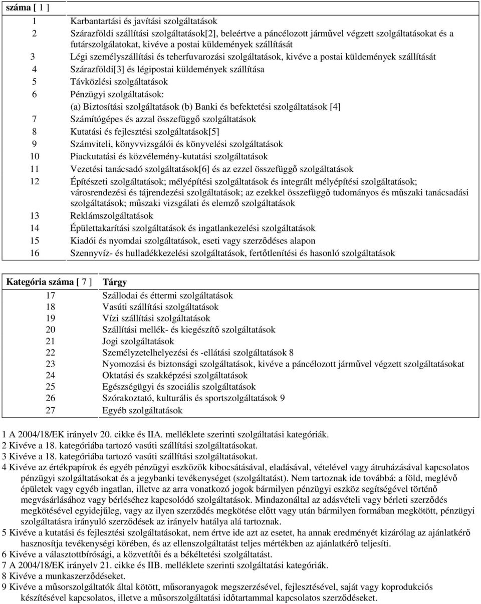 szolgáltatások 6 Pénzügyi szolgáltatások: (a) Biztosítási szolgáltatások (b) Banki és befektetési szolgáltatások [4] 7 Számítógépes és azzal összefüggő szolgáltatások 8 Kutatási és fejlesztési