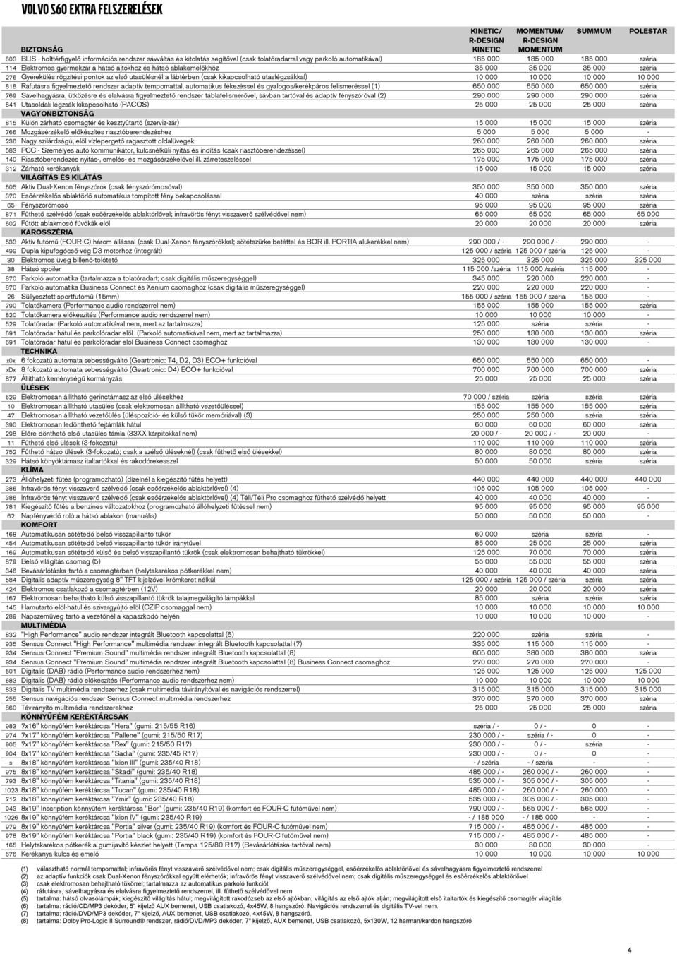 utasülésnél a lábtérben (csak kikapcsolható utaslégzsákkal) 10 000 10 000 10 000 10 000 818 Ráfutásra figyelmeztető rendszer adaptív tempomattal, automatikus fékezéssel és gyalogos/kerékpáros