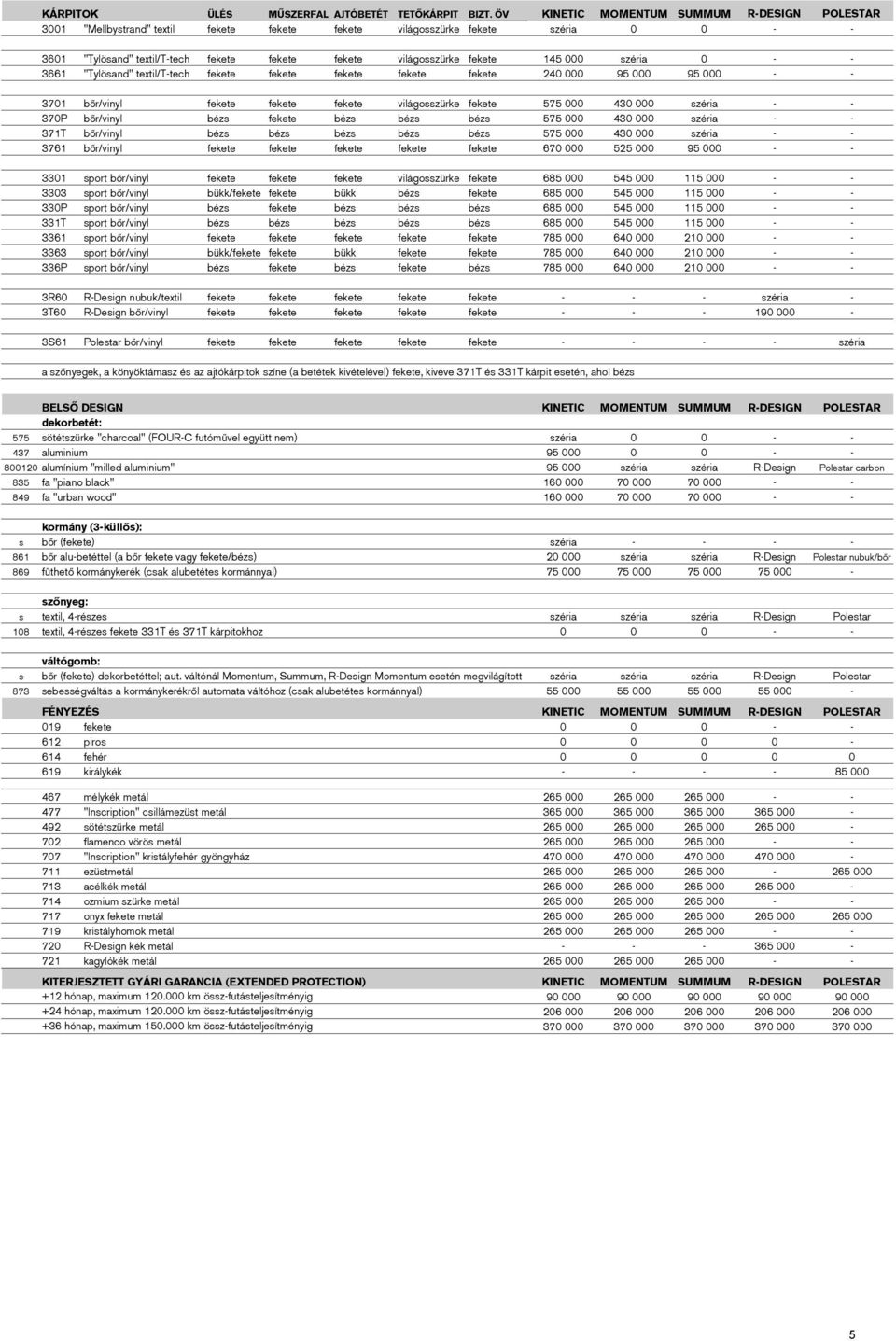 széria 0 3661 "Tylösand" textil/ttech fekete fekete fekete fekete fekete 240 000 95 000 95 000 3701 bőr/vinyl fekete fekete fekete világosszürke fekete 575 000 430 000 széria 370P bőr/vinyl bézs