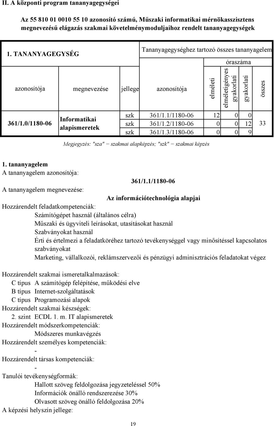 1/118006 12 0 0 szk 361/1.2/118006 0 0 12 szk 361/1.3/118006 0 0 9 Megjegyzés: "sza" = szakmai alapképzés; "szk" = szakmai képzés összes 33 1. tananyagelem 361/1.