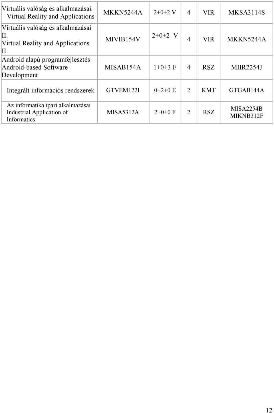 Android alapú programfejlesztés Android-based Software Development MKKN5244A 2+0+2 V 4 VIR MKSA3114S MIVIB154V 2+0+2 V 4 VIR
