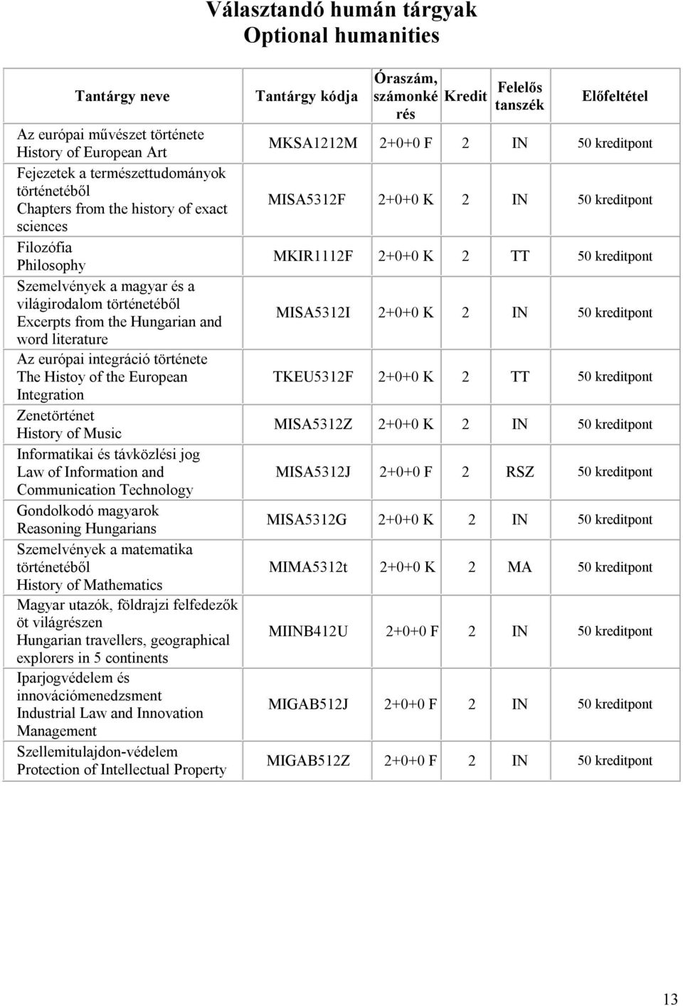 History of Music Informatikai és távközlési jog Law of Information and Communication Technology Gondolkodó magyarok Reasoning Hungarians Szemelvények a matematika történetéből History of Mathematics