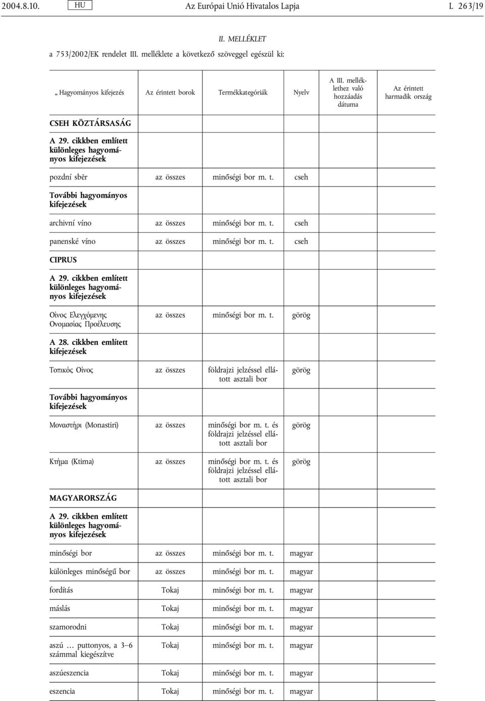cikkben említett különleges hagyományos pozdní sběr az összes minőségi bor m. t. cseh További hagyományos archivní víno az összes minőségi bor m. t. cseh panenské víno az összes minőségi bor m. t. cseh CIPRUS A 29.