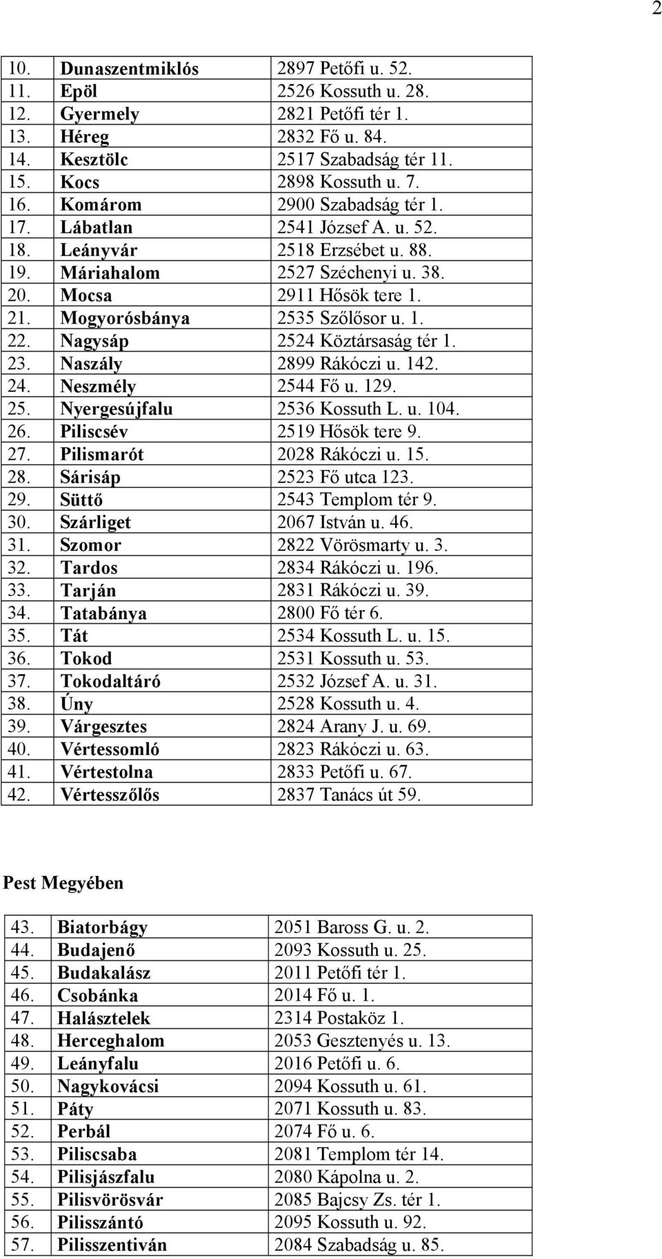 1. 22. Nagysáp 2524 Köztársaság tér 1. 23. Naszály 2899 Rákóczi u. 142. 24. Neszmély 2544 Fő u. 129. 25. Nyergesújfalu 2536 Kossuth L. u. 104. 26. Piliscsév 2519 Hősök tere 9. 27.