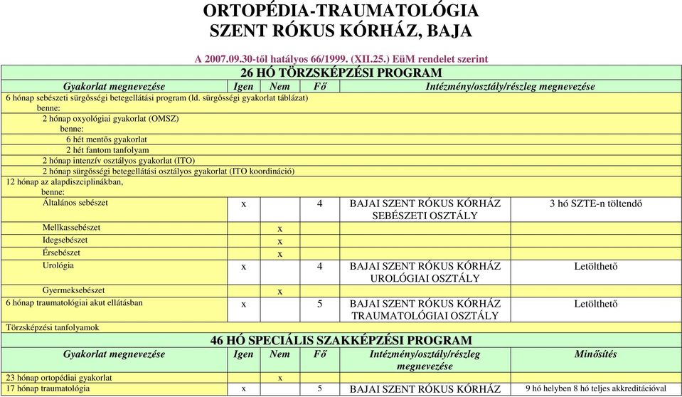 sürgősségi gyakorlat táblázat) 2 hónap oxyológiai gyakorlat (OMSZ) 6 hét mentős gyakorlat 2 hét fantom tanfolyam 2 hónap intenzív osztályos gyakorlat (ITO) 2 hónap sürgősségi betegellátási osztályos