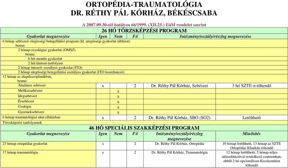 sürgősségi gyakorlat táblázat) 2 hónap oxyológiai gyakorlat (OMSZ) 6 hét mentős gyakorlat 2 hét fantom tanfolyam 2 hónap intenzív osztályos gyakorlat (ITO) 2 hónap sürgősségi betegellátási osztályos