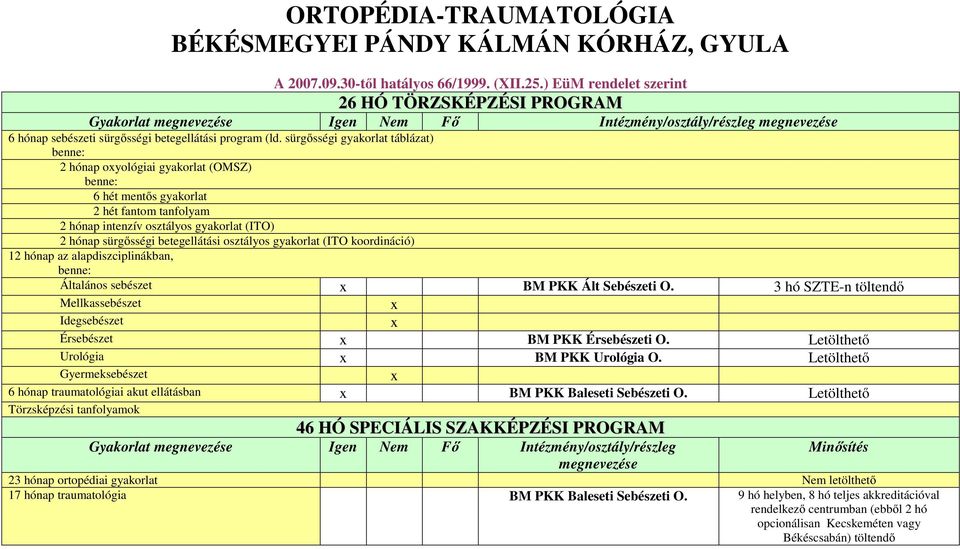 sürgősségi gyakorlat táblázat) 2 hónap oxyológiai gyakorlat (OMSZ) 6 hét mentős gyakorlat 2 hét fantom tanfolyam 2 hónap intenzív osztályos gyakorlat (ITO) 2 hónap sürgősségi betegellátási osztályos