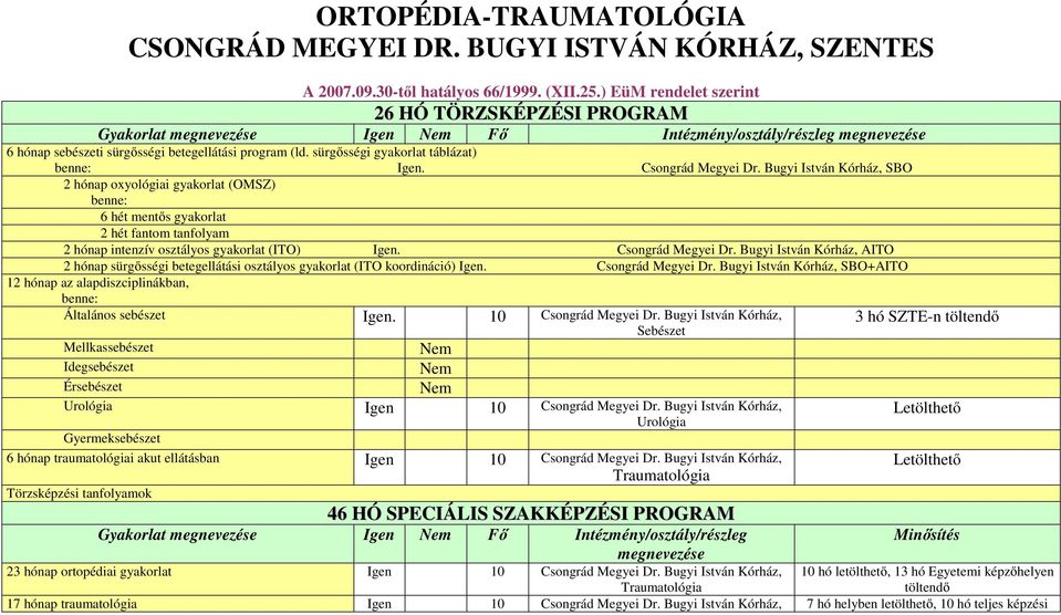 Csongrád Megyei Dr. Bugyi István Kórház, SBO 2 hónap oxyológiai gyakorlat (OMSZ) 6 hét mentős gyakorlat 2 hét fantom tanfolyam 2 hónap intenzív osztályos gyakorlat (ITO) Igen. Csongrád Megyei Dr.